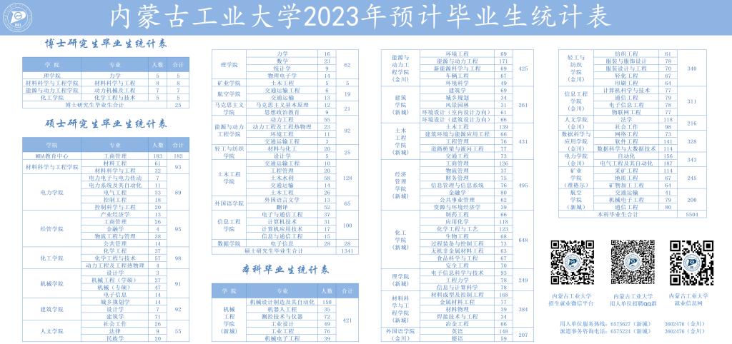 2023毕业生信息1.png